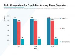 Data comparison for population among three countries