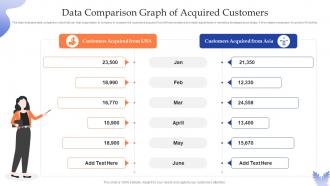 Data Comparison Graph Of Acquired Customers