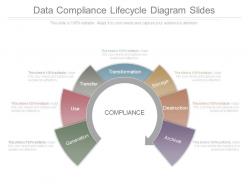 Data compliance lifecycle diagram slides