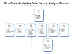 Data conceptualization collection and analysis process