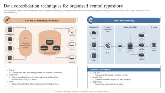 Data Consolidation Techniques For Organized Central Repository