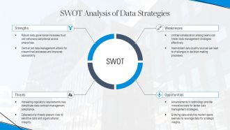 Data Contract Management Strategies PPT Demonstration AT Colorful Captivating