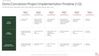 Data Conversion Project Implementation Timeline Agile Methodology For Data Migration Project It