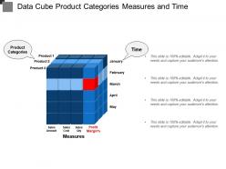 Data Cube Product Categories Measures And Time