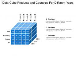 Data cube products and countries for different years