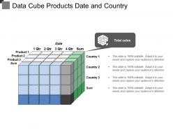 Data Cube Products Date And Country