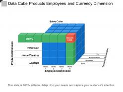 Data cube products employees and currency dimension