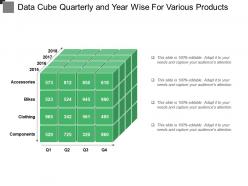 Data cube quarterly and year wise for various products