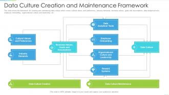 Data culture creation and maintenance framework