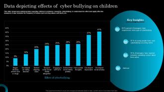 Data Depicting Effects Of Cyber Bullying On Children