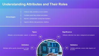 Data Dictionary Components Definitions Attributes And Validation PPT Example AT Appealing Good