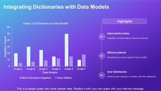 Data Dictionary Components Definitions Attributes And Validation PPT Example AT Adaptable Good