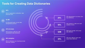Data Dictionary Components Definitions Attributes And Validation PPT Example AT Template Unique