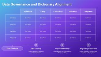 Data Dictionary Components Definitions Attributes And Validation PPT Example AT Slides Unique
