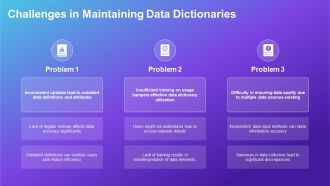 Data Dictionary Components Definitions Attributes And Validation PPT Example AT Idea Unique