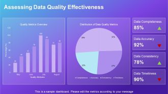 Data Dictionary Components Definitions Attributes And Validation PPT Example AT Image Unique