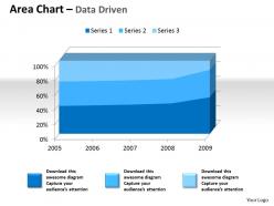 Data driven 3d area chart for quantiative data powerpoint slides