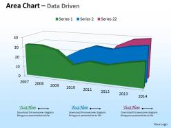 Data driven 3d area chart for time based data powerpoint slides