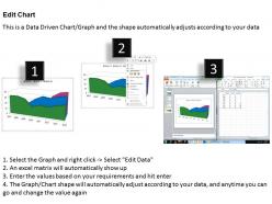 Data driven 3d area chart for time based data powerpoint slides