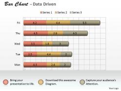 Data driven 3d bar chart as research tool powerpoint slides