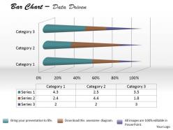 Data driven 3d bar chart for foreign trade powerpoint slides