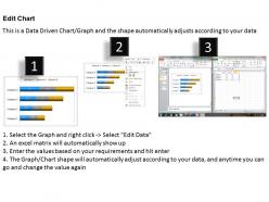 Data driven 3d bar chart to compare categories powerpoint slides