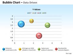 Data driven 3d chart for statistical process powerpoint slides