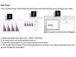 Data driven 3d chart shows data sets in order powerpoint slides