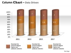 Data driven 3d effective data display chart powerpoint slides