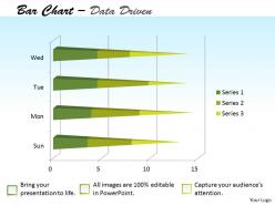 Data driven 3d forex market bar chart powerpoint slides