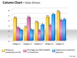 Data driven 3d grouped data bar chart powerpoint slides