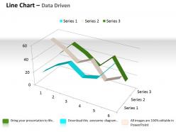 Data driven 3d line chart for comparison of data powerpoint slides