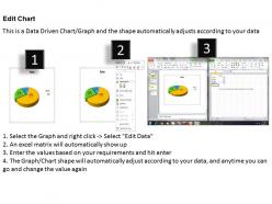Data driven 3d percentage ratio pie chart powerpoint slides