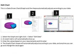 Data driven 3d pie chart shows relative size of data powerpoint slides