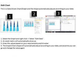 Data driven 3d process variation column chart powerpoint slides