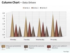Data driven 3d sets of data in column chart powerpoint slides