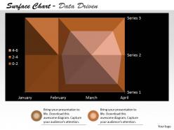 Data driven 3d surface chart plots trends powerpoint slides