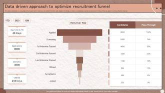 Data driven approach to optimize recruitment funnel