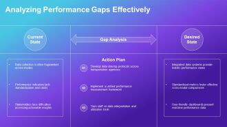 Data Driven Approaches To Multimodal Performance Measurement PPT PowerPoint AT Colorful Customizable