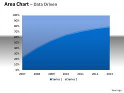 Data driven area chart with plotted line in center powerpoint slides