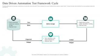 Data Driven Automation Test Framework Cycle