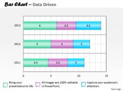 Data driven bar chart for collection of data powerpoint slides
