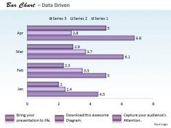 Data driven bar chart for data analysis powerpoint slides