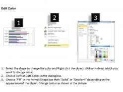 Data driven bar chart for different categories powerpoint slides