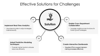 Data Driven Business Growth Strategies PPT Mockup AT Visual Interactive