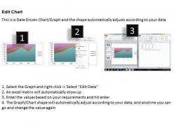 Data driven business reporting area chart powerpoint slides