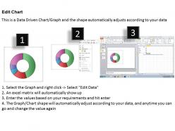 Data driven categorical statistics doughnut chart powerpoint slides