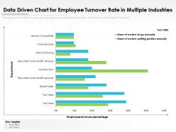 Data driven chart for employee turnover rate in multiple industries