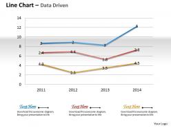 Data driven chart shows changes over the time powerpoint slides