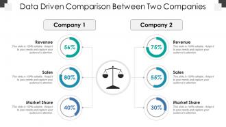 Data driven comparison between two companies